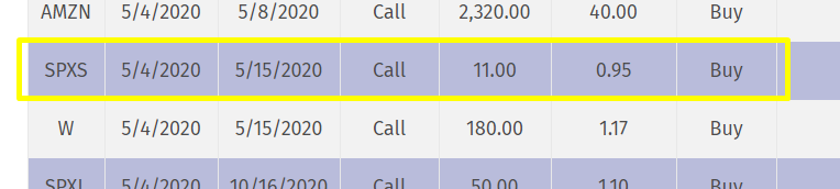 SPXS-Call-Buy